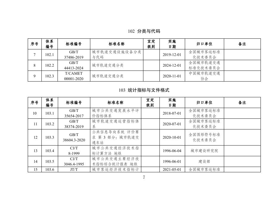 江苏省城市轨道交通运营管理标准体系（2025版）_第10页