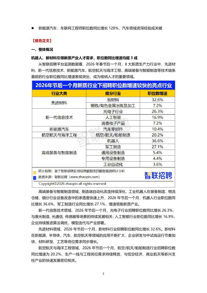 智联研究院：2026年新质生产力人才发展报告_第2页