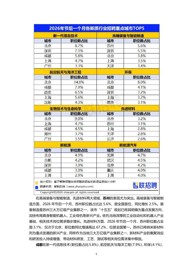 智联研究院：2026年新质生产力人才发展报告_第5页