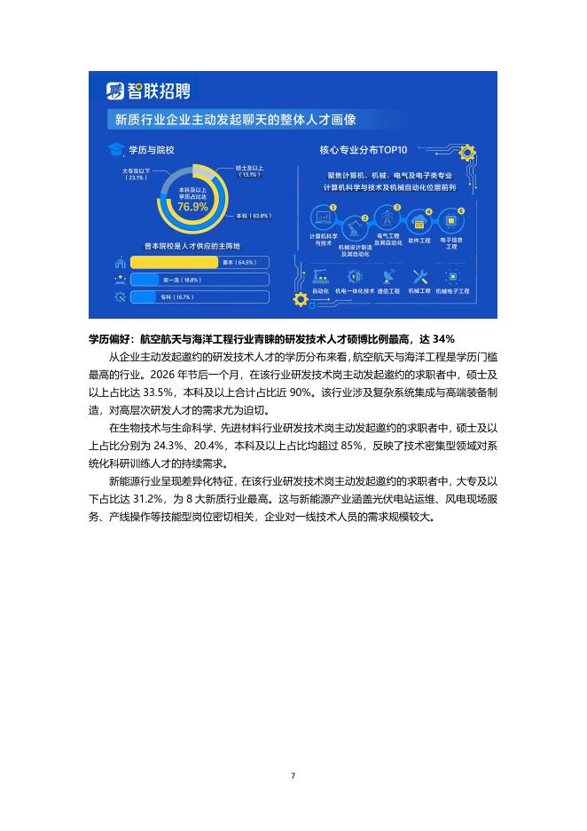 智联研究院：2026年新质生产力人才发展报告_第7页