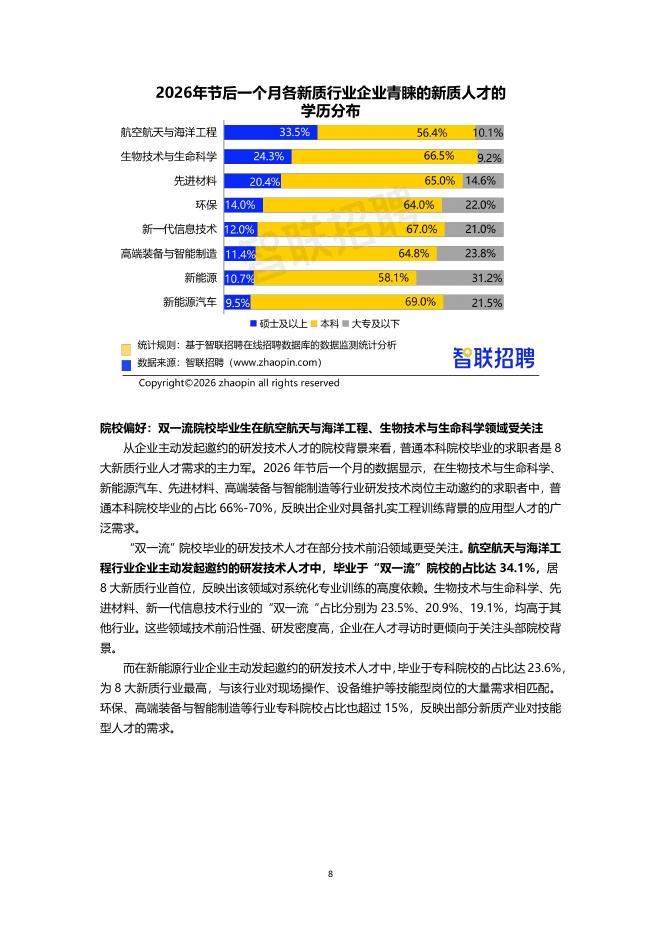 智联研究院：2026年新质生产力人才发展报告_第8页