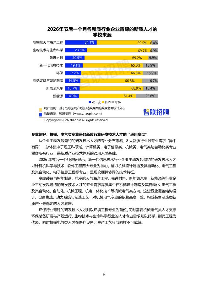 智联研究院：2026年新质生产力人才发展报告_第9页