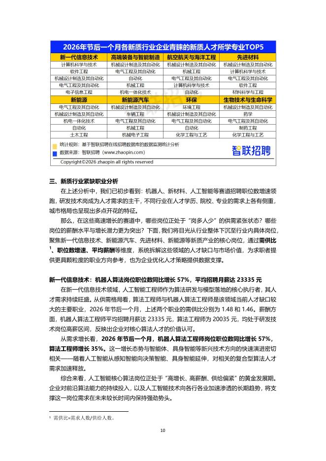 智联研究院：2026年新质生产力人才发展报告_第10页