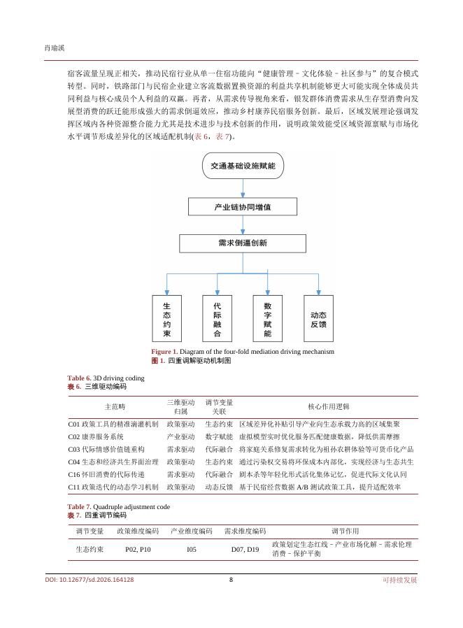 重庆师范大学经济与管理学院（肖瑜溪）：银发旅游列车政策对乡村康养民宿发展驱动机制多案例研究_第8页