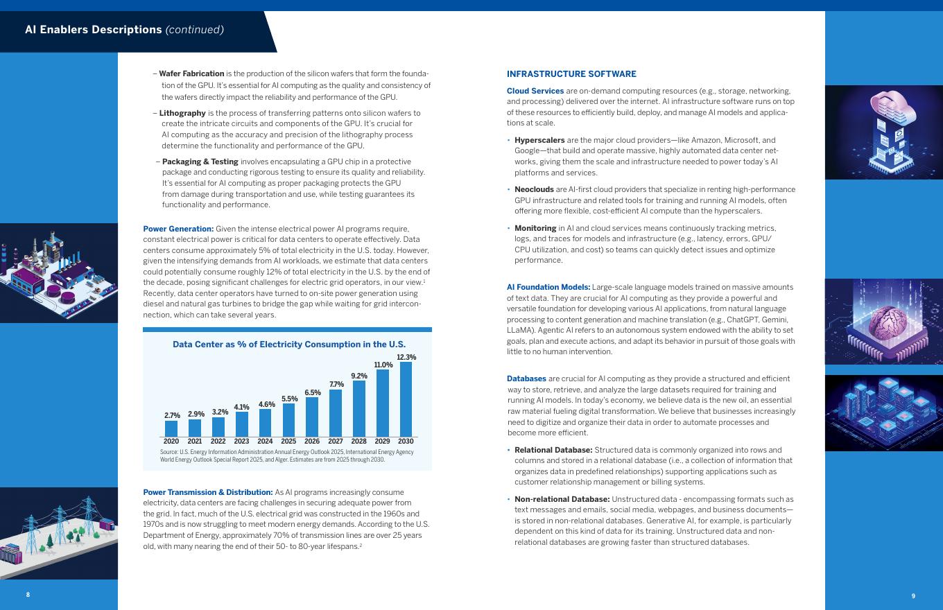 Alger：2026年人工智能投资图谱（英文版）_第7页