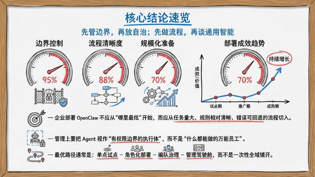 清新研究：2026年龙虾（OpenClaw）管理学报告_第6页