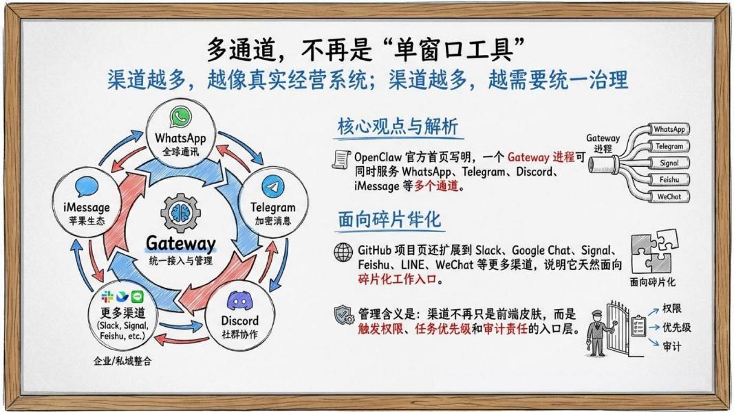 清新研究：2026年龙虾（OpenClaw）管理学报告_第10页
