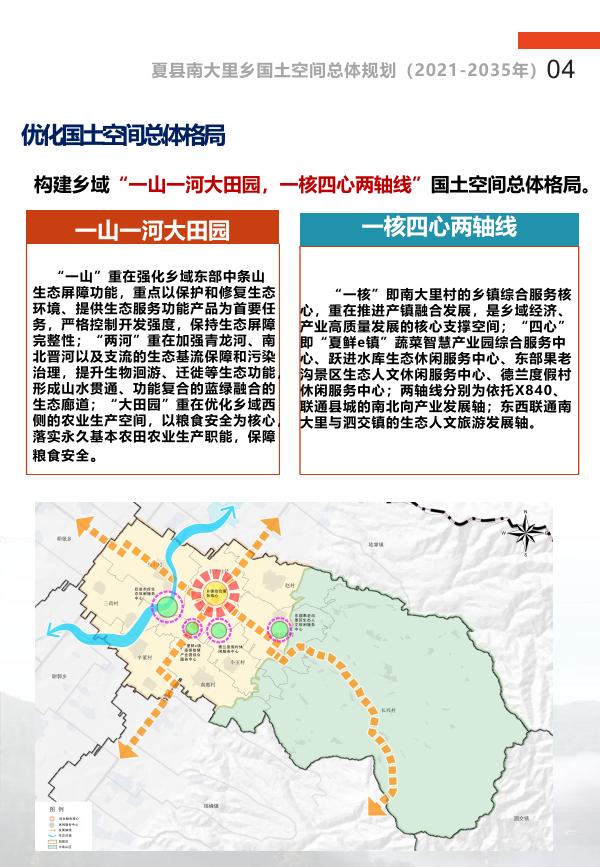 夏县南大里乡国土空间总体规划（2021-2035年）公众征求意见稿_第10页