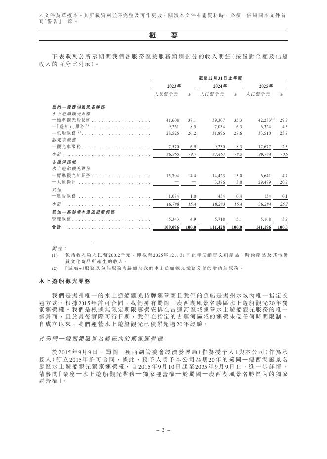 江苏瘦西湖文化旅游股份有限公司港交所IPO上市招股说明书（2026年3月更新版）_第10页