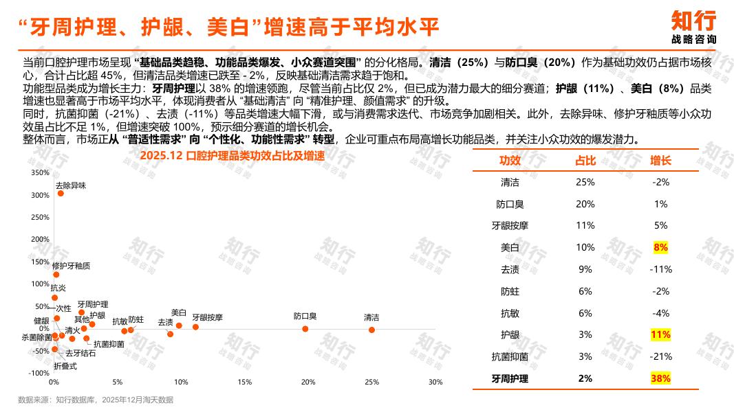知行：2025年口腔护理品类_第6页