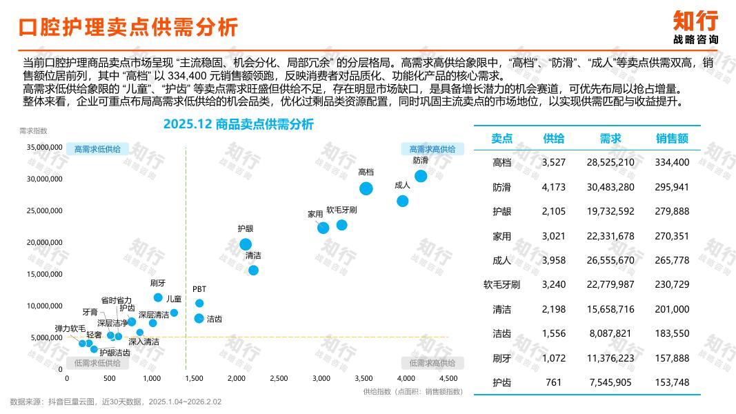 知行：2025年口腔护理品类_第7页