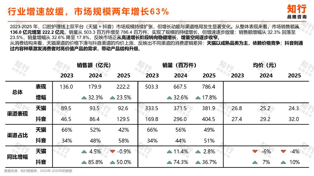 知行：2025年口腔护理品类_第9页
