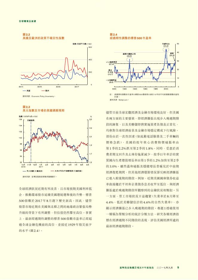 香港金融管理局：货币与金融稳定情况半年度报告（2017年9月）（繁体版）_第9页
