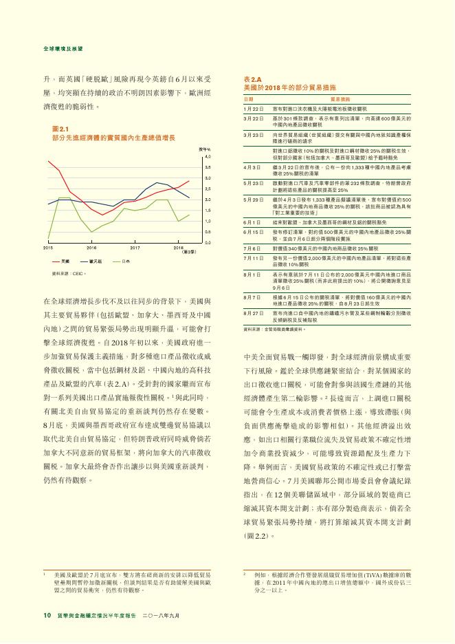 香港金融管理局：货币与金融稳定情况半年度报告（2018年9月）（繁体版）_第10页