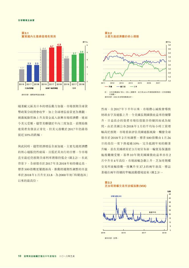 香港金融管理局：货币与金融稳定情况半年度报告（2018年3月）（繁体版）_第10页