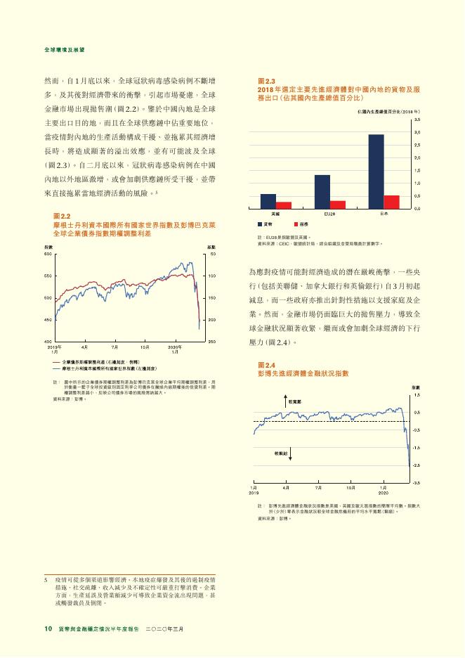 香港金融管理局：货币与金融稳定情况半年度报告（2020年3月）（繁体版）_第10页