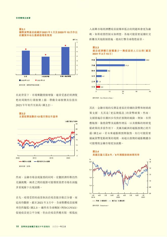 香港金融管理局：货币与金融稳定情况半年度报告（2021年3月）（繁体版）_第10页