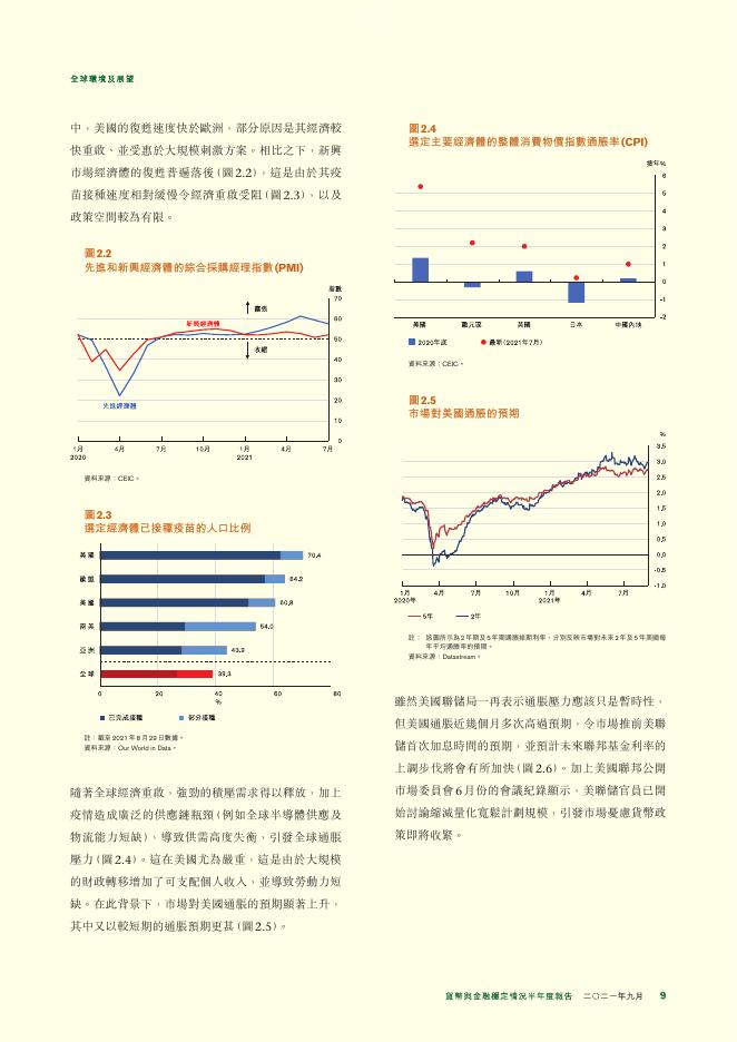 香港金融管理局：货币与金融稳定情况半年度报告（2021年9月）（繁体版）_第9页