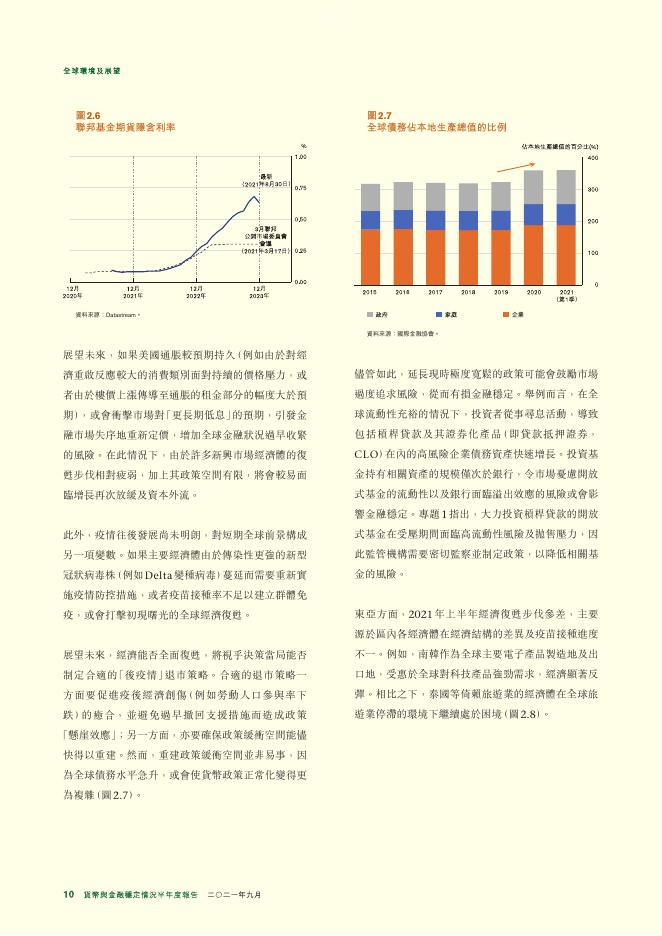 香港金融管理局：货币与金融稳定情况半年度报告（2021年9月）（繁体版）_第10页