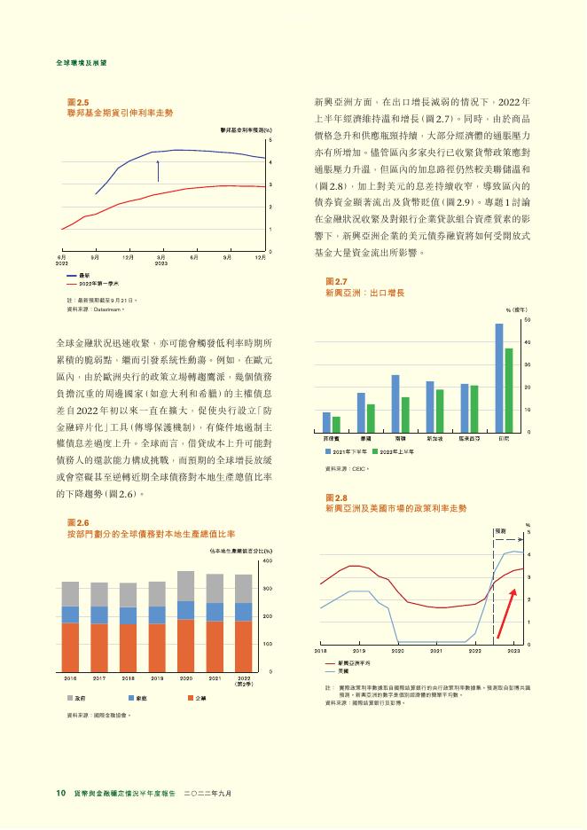 香港金融管理局：货币与金融稳定情况半年度报告（2022年9月）（繁体版）_第10页