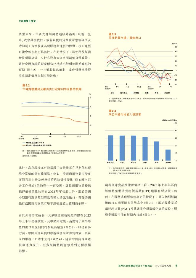 香港金融管理局：货币与金融稳定情况半年度报告（2023年9月）（繁体版）_第9页