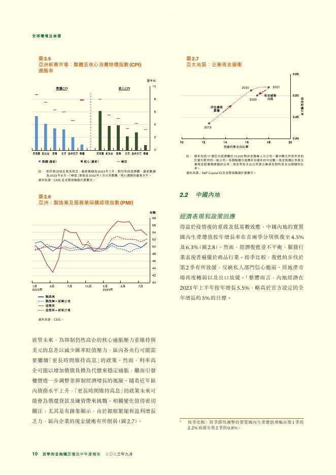 香港金融管理局：货币与金融稳定情况半年度报告（2023年9月）（繁体版）_第10页