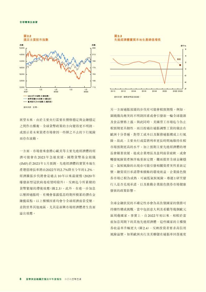 香港金融管理局：货币与金融稳定情况半年度报告（2023年3月）（繁体版）_第8页