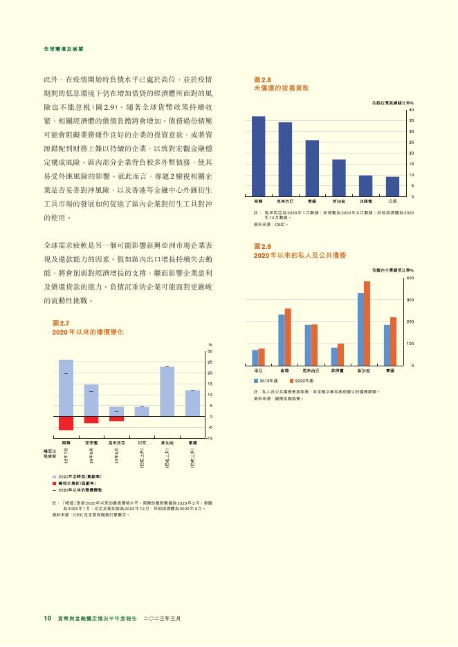 香港金融管理局：货币与金融稳定情况半年度报告（2023年3月）（繁体版）_第10页