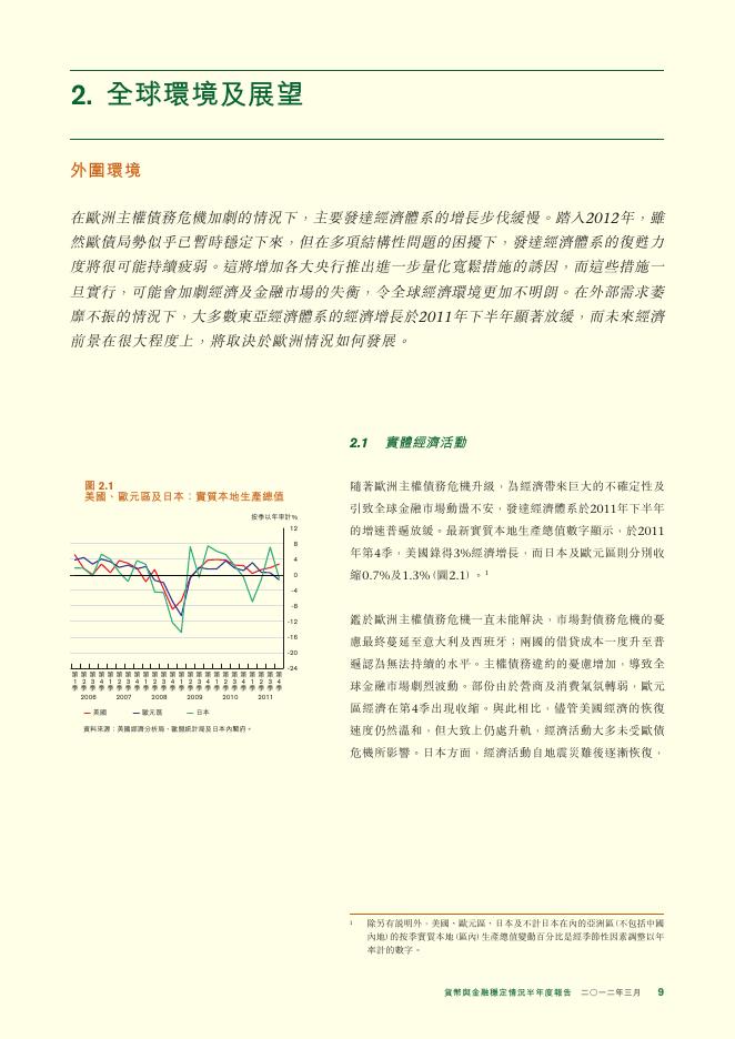 香港金融管理局：货币与金融稳定情况半年度报告（2012年3月）（繁体版）_第9页