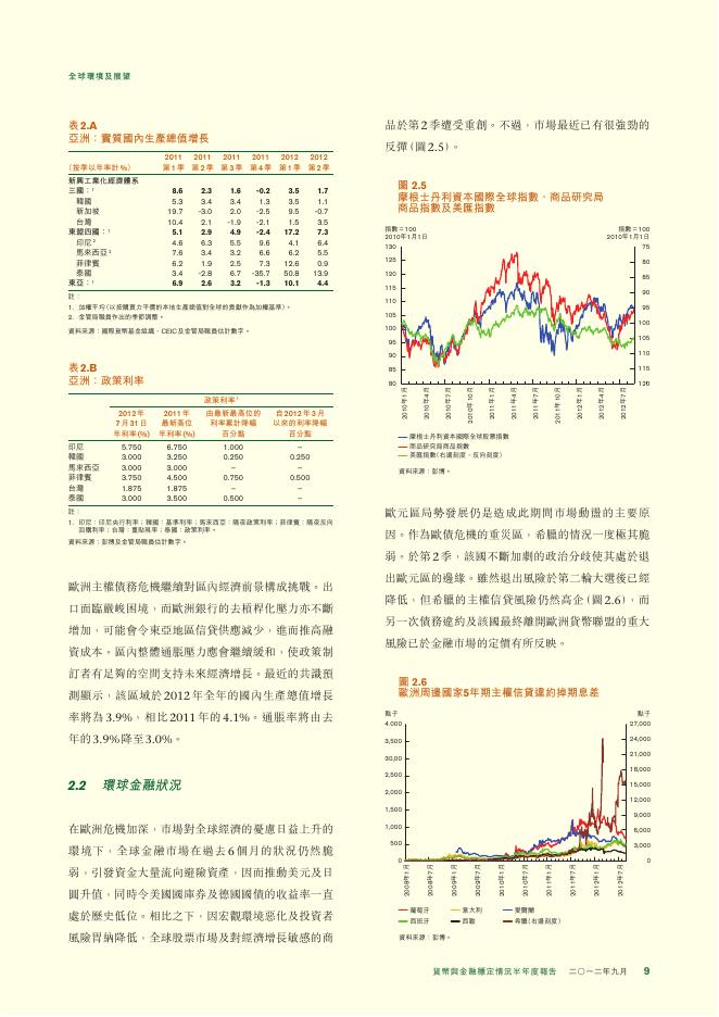 香港金融管理局：货币与金融稳定情况半年度报告（2012年9月）（繁体版）_第9页