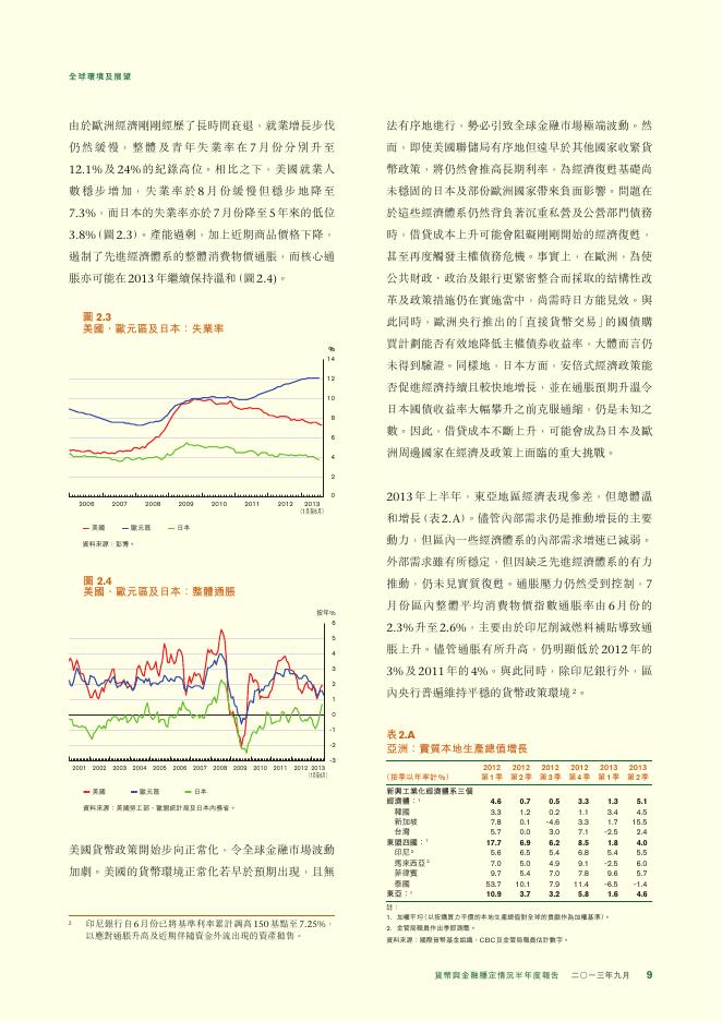 香港金融管理局：货币与金融稳定情况半年度报告（2013年9月）（繁体版）_第9页