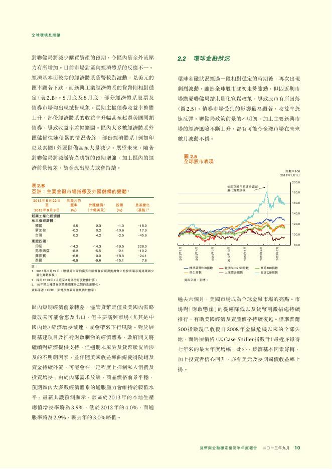 香港金融管理局：货币与金融稳定情况半年度报告（2013年9月）（繁体版）_第10页