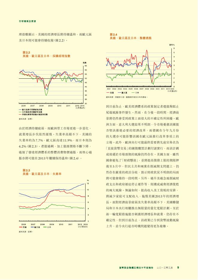 香港金融管理局：货币与金融稳定情况半年度报告（2013年3月）（繁体版）_第9页