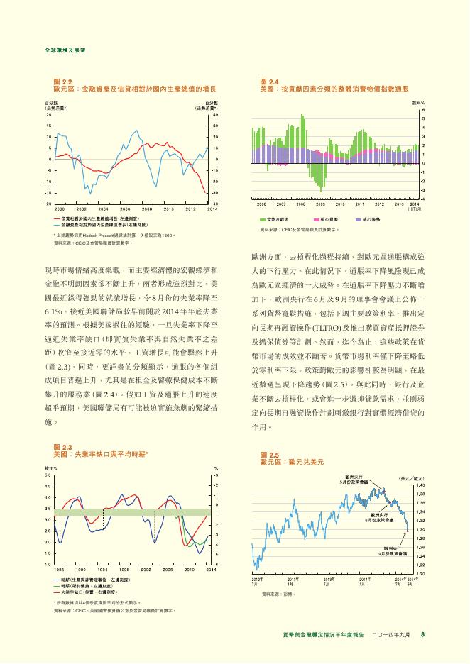 香港金融管理局：货币与金融稳定情况半年度报告（2014年9月）（繁体版）_第8页