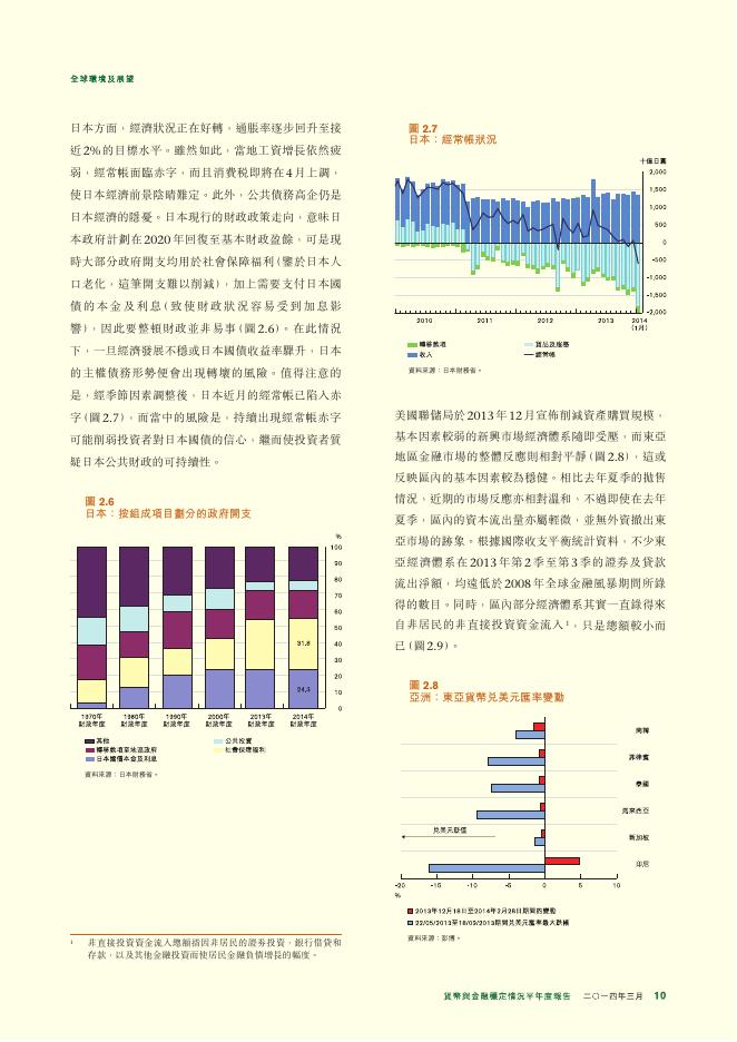 香港金融管理局：货币与金融稳定情况半年度报告（2014年3月）（繁体版）_第10页