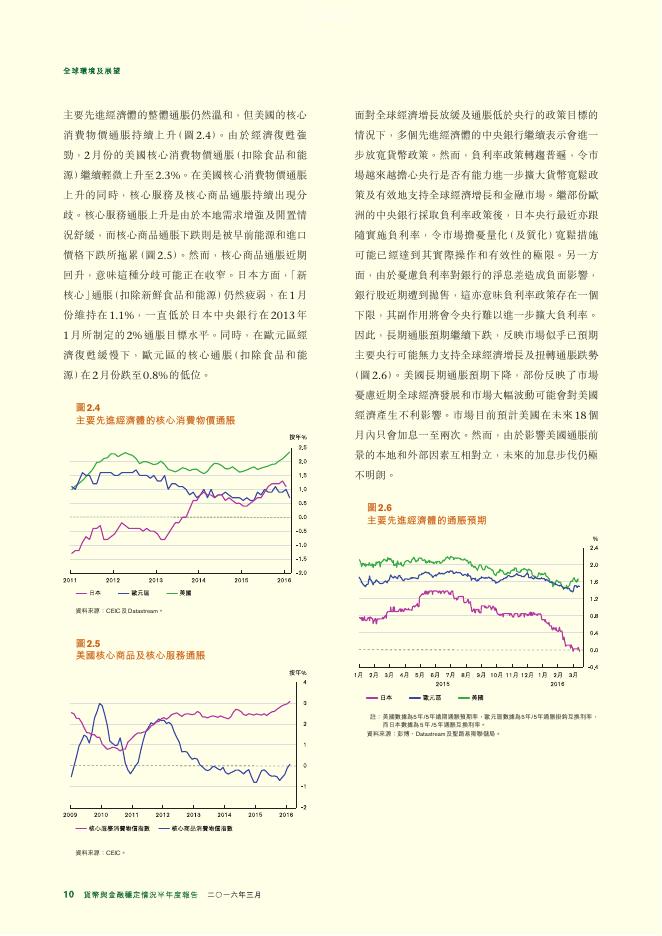 香港金融管理局：货币与金融稳定情况半年度报告（2016年3月）（繁体版）_第10页