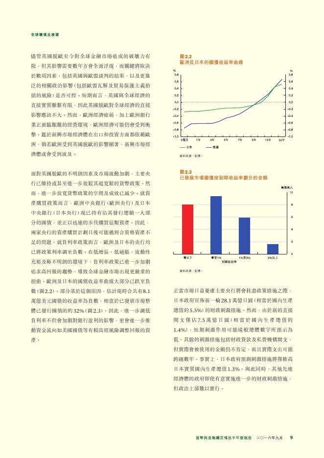 香港金融管理局：货币与金融稳定情况半年度报告（2016年9月）（繁体版）_第9页