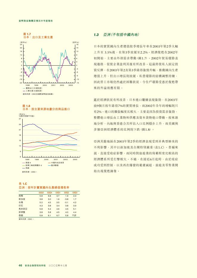 香港金融管理局：货币与金融稳定情况半年度报告（2003年12月）（繁体版）_第8页