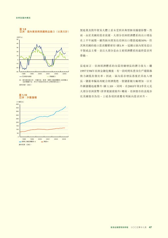 香港金融管理局：货币与金融稳定情况半年度报告（2003年12月）（繁体版）_第9页