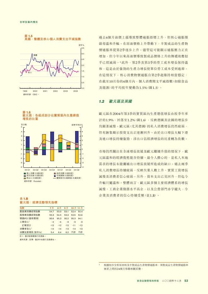 香港金融管理局：货币与金融稳定情况半年度报告（2004年12月）（繁体版）_第7页