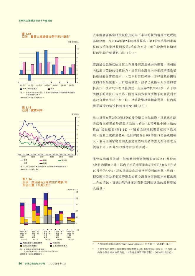 香港金融管理局：货币与金融稳定情况半年度报告（2004年12月）（繁体版）_第10页