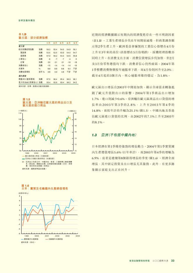 香港金融管理局：货币与金融稳定情况半年度报告（2004年6月）（繁体版）_第7页
