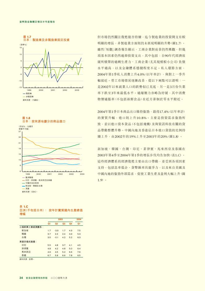 香港金融管理局：货币与金融稳定情况半年度报告（2004年6月）（繁体版）_第8页