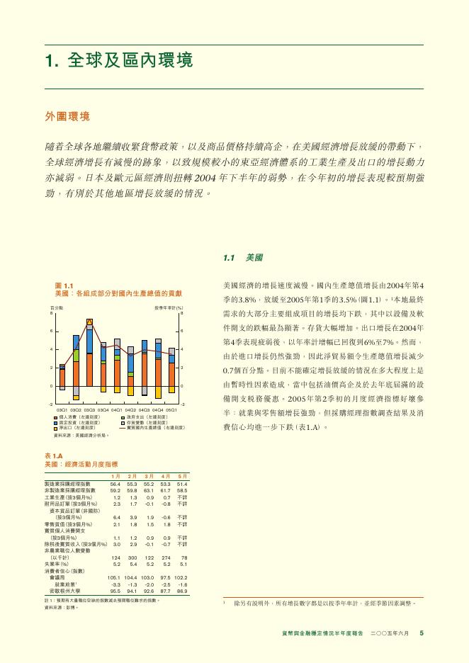 香港金融管理局：货币与金融稳定情况半年度报告（2005年6月）（繁体版）_第5页