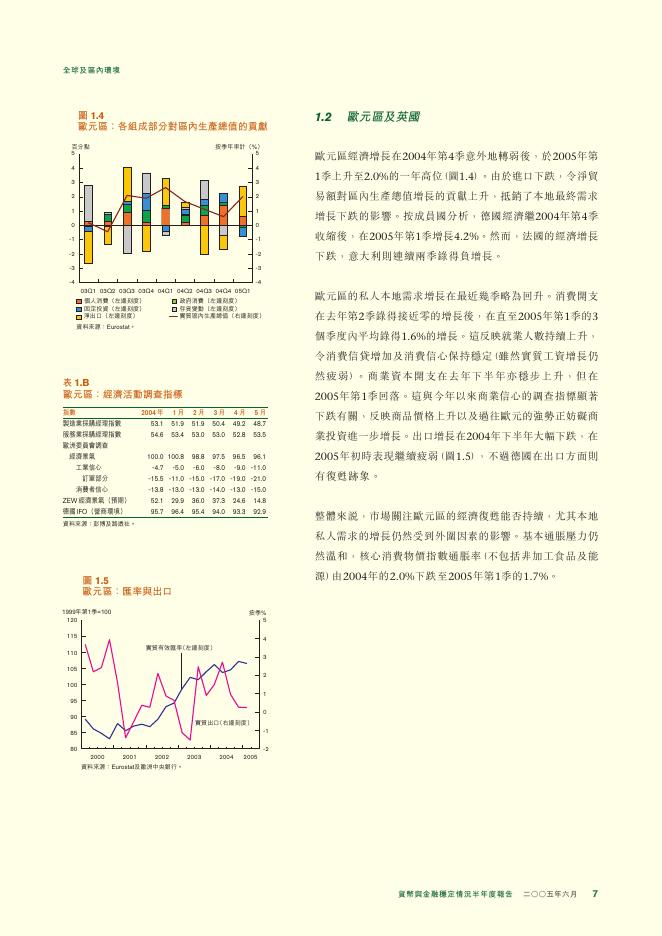 香港金融管理局：货币与金融稳定情况半年度报告（2005年6月）（繁体版）_第7页