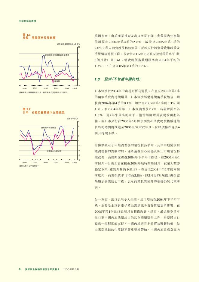 香港金融管理局：货币与金融稳定情况半年度报告（2005年6月）（繁体版）_第8页