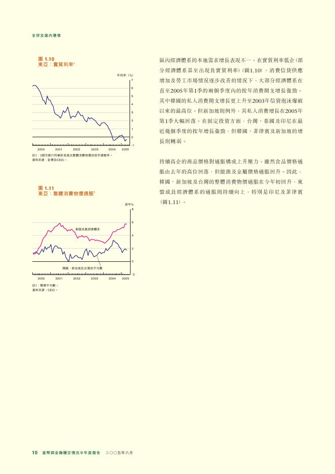香港金融管理局：货币与金融稳定情况半年度报告（2005年6月）（繁体版）_第10页