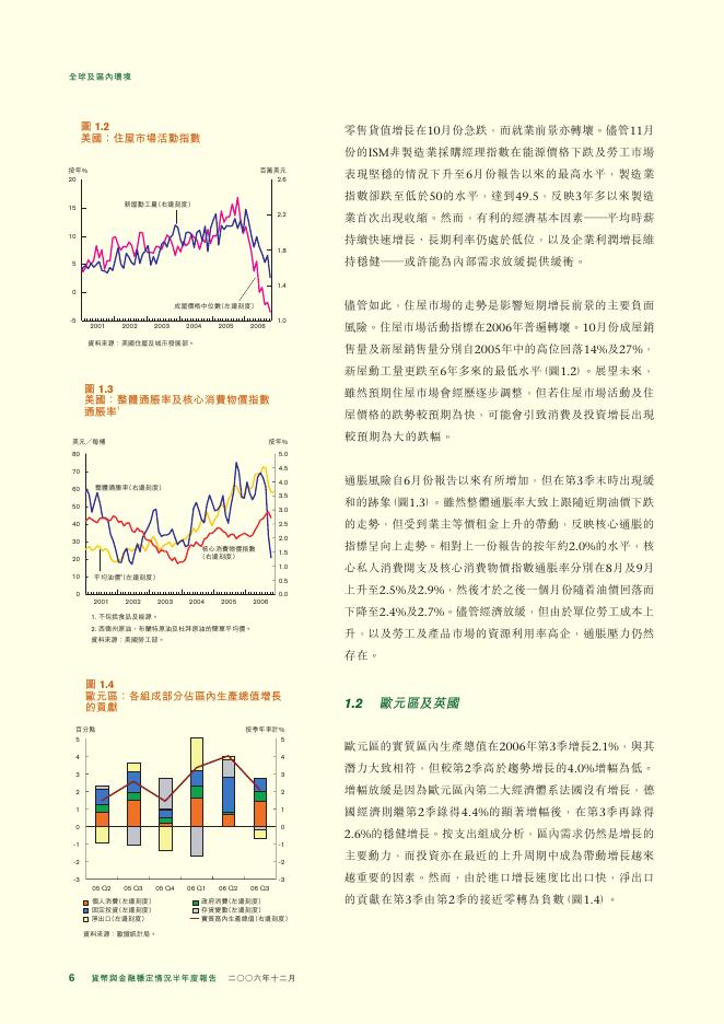 香港金融管理局：货币与金融稳定情况半年度报告（2006年12月）（繁体版）_第6页