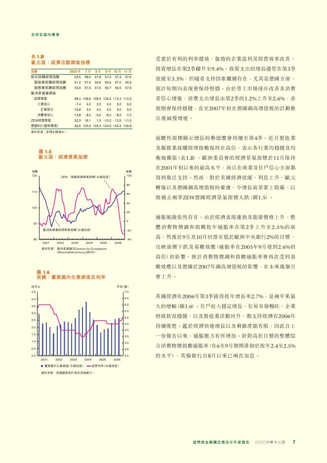 香港金融管理局：货币与金融稳定情况半年度报告（2006年12月）（繁体版）_第7页