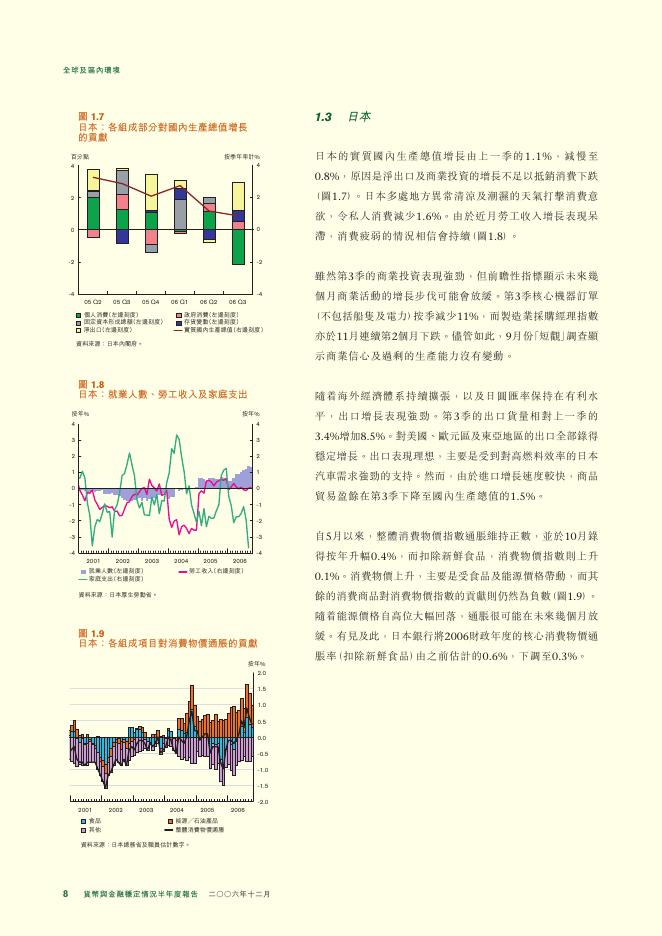 香港金融管理局：货币与金融稳定情况半年度报告（2006年12月）（繁体版）_第8页